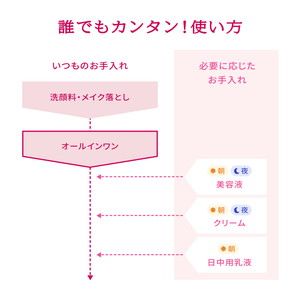 リンクル美コルセットゲル つけかえ用