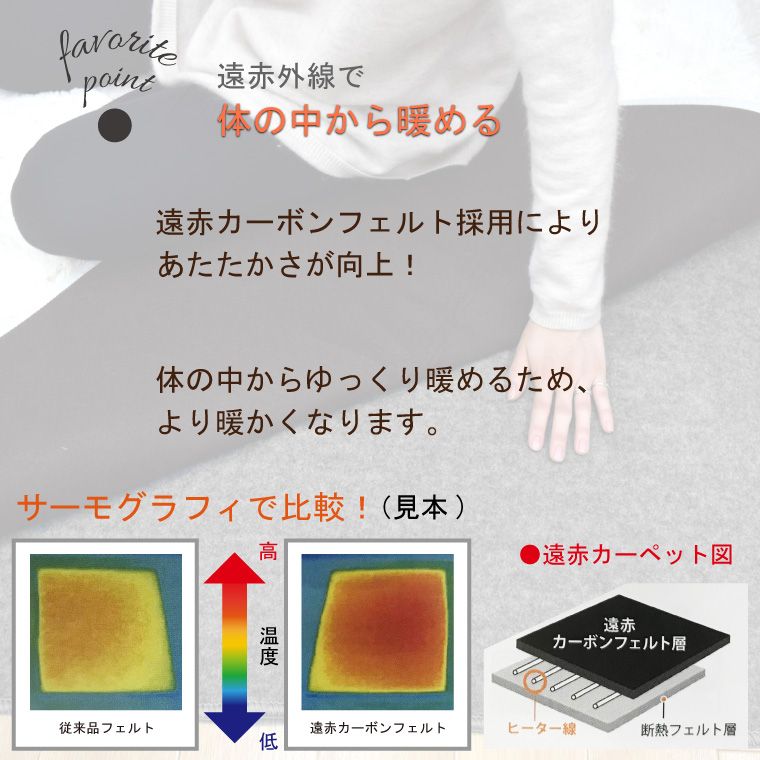 メーカー1年保証 柄