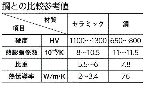 100.00mm 新潟精機 SK セラミックブロックゲージ 0級相当 品 バラ品