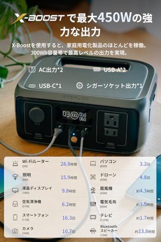 EcoFlow ポータブル電源 小型 RIVER 3 230Wh GaN採用 リン酸鉄