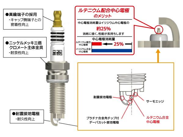 スーパーファイヤーレーシング