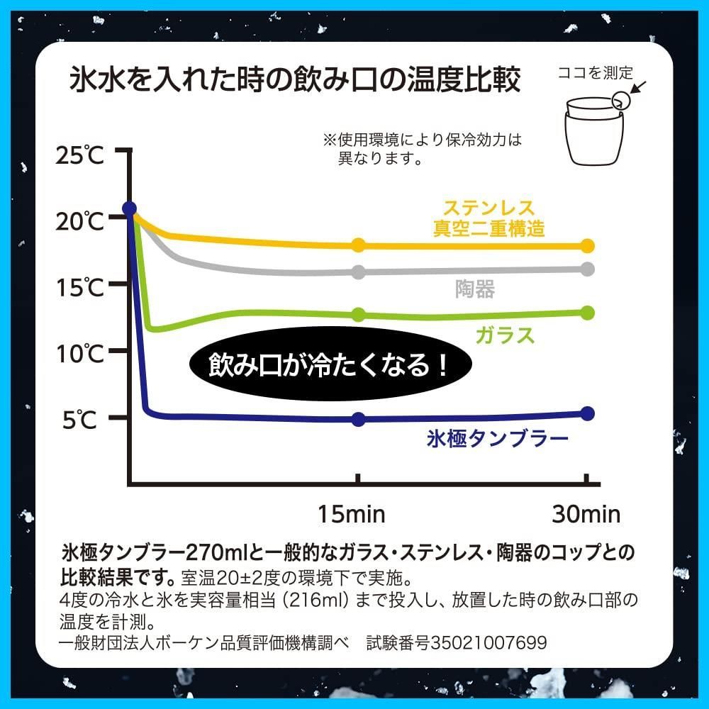 特価セール】ドウシシャ 氷極 タンブラー 保冷専用 真空二重構造 アルミ単層 270ml ゴールド ON℃ZONE(オンドゾーン) - メルカリ