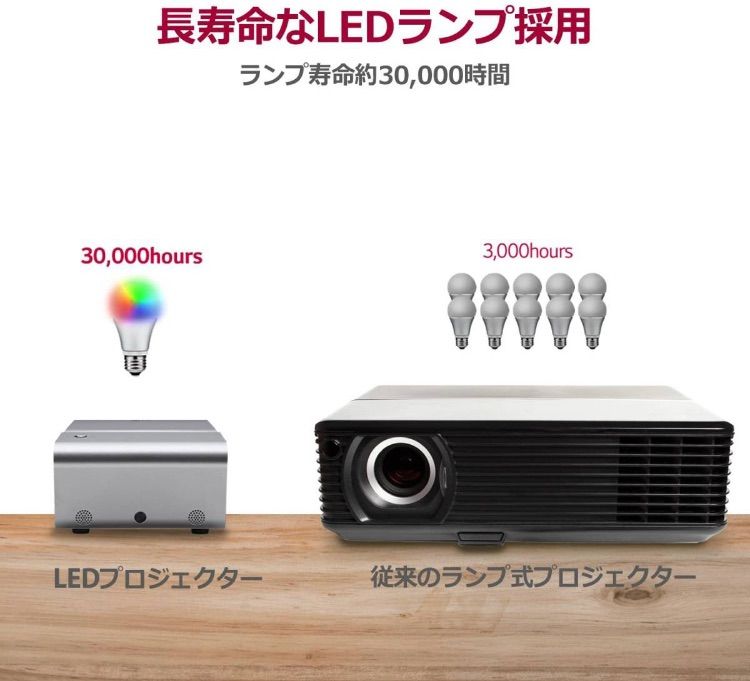 展示保証☆LG PH450UG LED プロジェクター 超短焦点 バッテリー内蔵