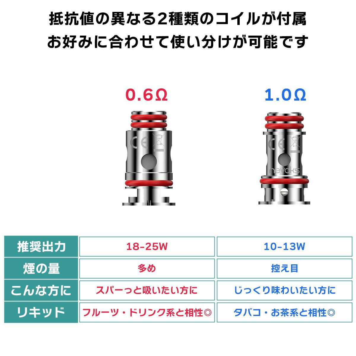 NEVOKS PAGEE POD ネボックス ペイジー ポッド VAPE 電子タバコ 本体 禁煙