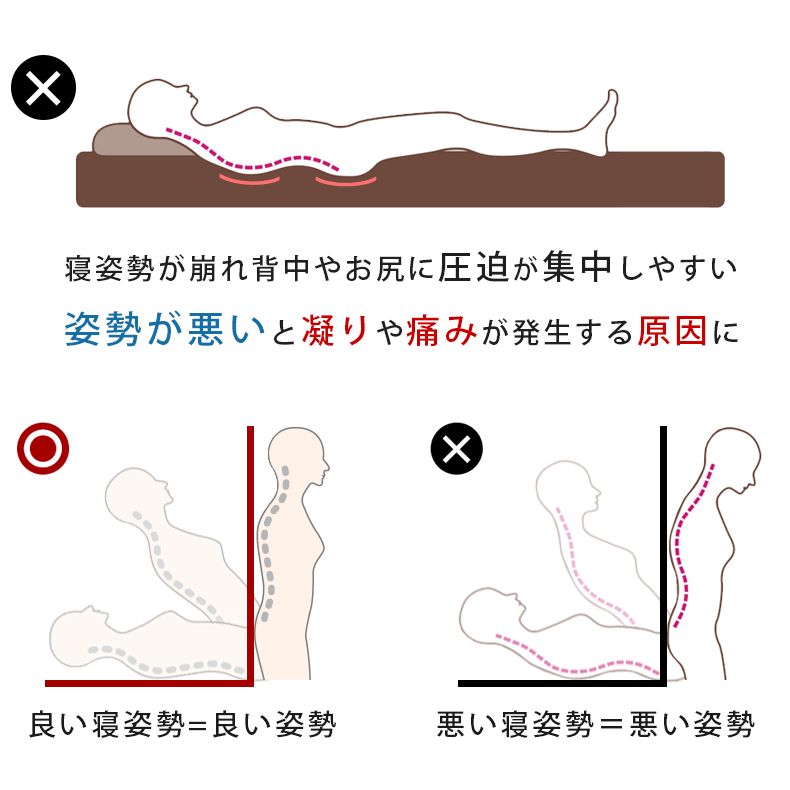 波型凹凸ウレタン