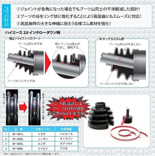インナー側 分割タイプ