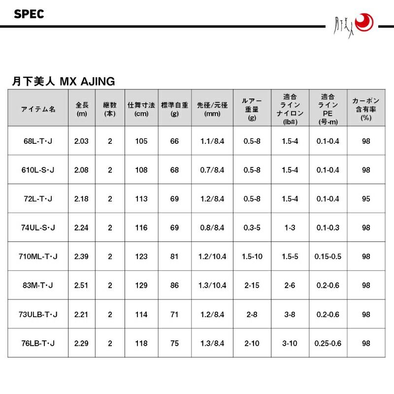  25 月下美人MX 76 LB-T J ベイトモデル その他ロッド 釣り竿 ロッド