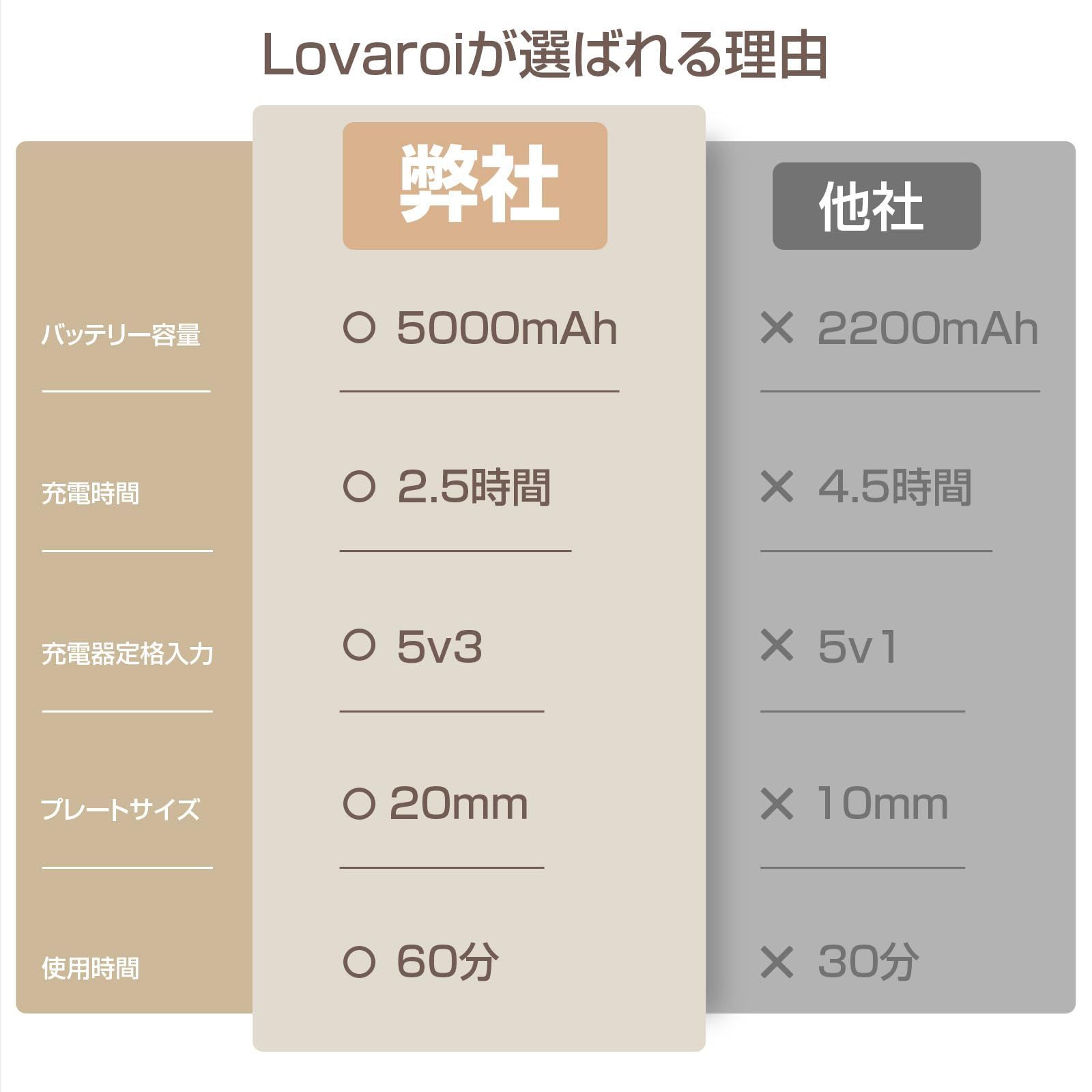 Lovaroi コードレスヘアアイロン 2way カール&ストレート 3段階温度