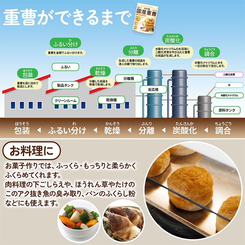 【NICHIGA／ニチガ公式】AGC製 国産重曹 1kg ベーキングソーダ 食品添加物 食品用 [01]