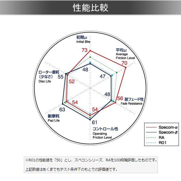 代々木ゼミナール　２０００　大学入試　難易ランキング 代々木ゼミナール 2000 大学入試 難易ランキング （代ゼミ