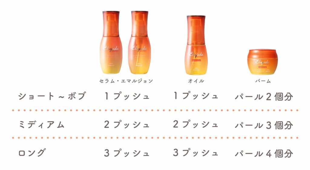 ラッピング付きギフト】ミルボン サンプロテクト シリーズ 全種4点