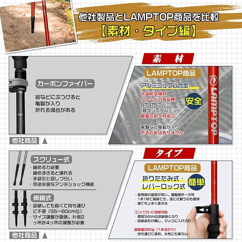 収納ケース＆付属品付き