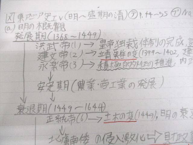 駿台 世界史I/II/問題集 アジア・アフリカ/欧米編 テキスト通年