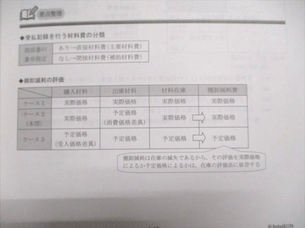 CPA会計学院 財務会計論 計算 論文対策講義 2024年合格目標 状態良い 計4冊 050M4D CPA会計学院 公認会計士講座 財務会計論 計算 論文対策問題集