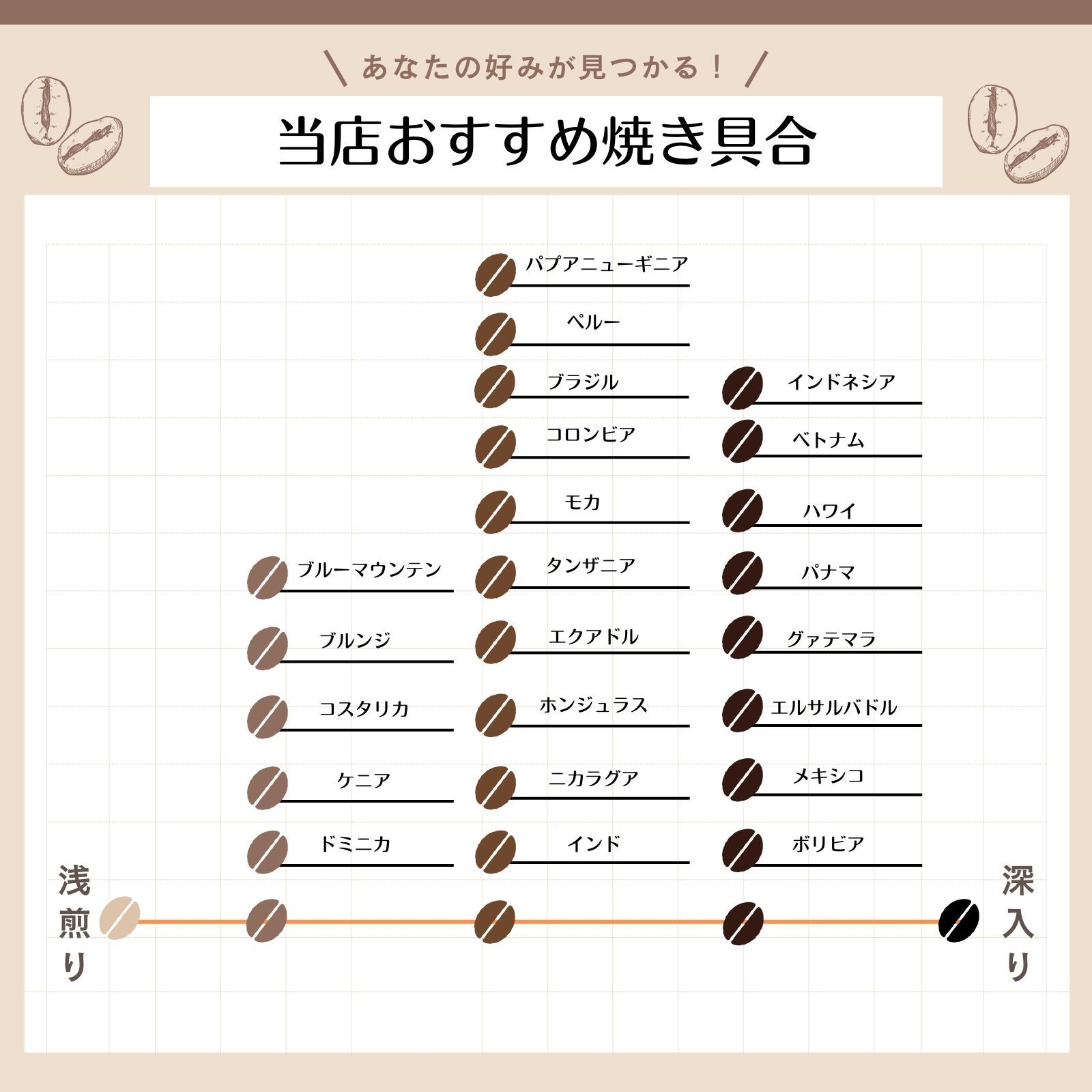 コーヒー生豆ブルーマウンテンNo1
