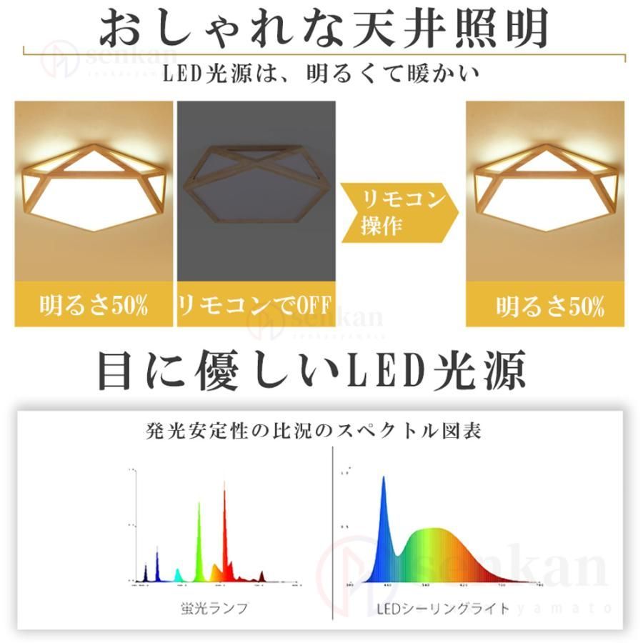 省エネ 工事不要