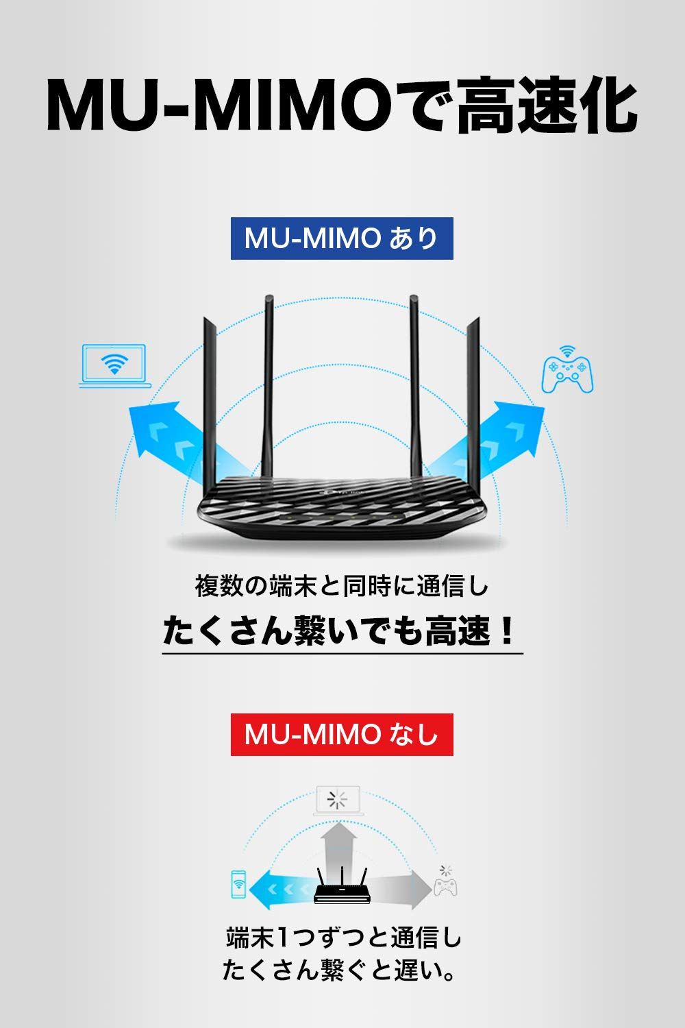 TP-Link WiFi 無線LAN ルーター 11 ac MU-MIMO ビームフォーミング 全ポートギガビット デュアルバンド 1200 867 300 Mbps Archer C 6 2. 5ルーター