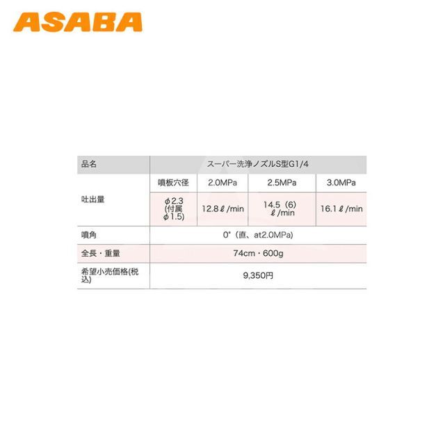 スーパー洗浄ノズルS型