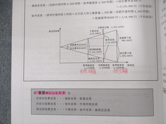 UN01-076CPA会計学院 公認会計士講座 テキスト/個別計算問題集 日商簿記2/3級 工業/商業/管理会計論入門 2022年合格目標 90L4D