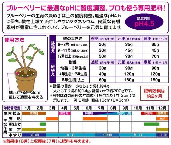 ケース販売 花ごころブルーベリーの肥料19.2kg