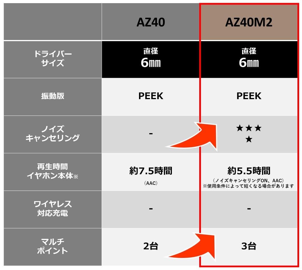 ハイレゾ音質再生 アプリ対応