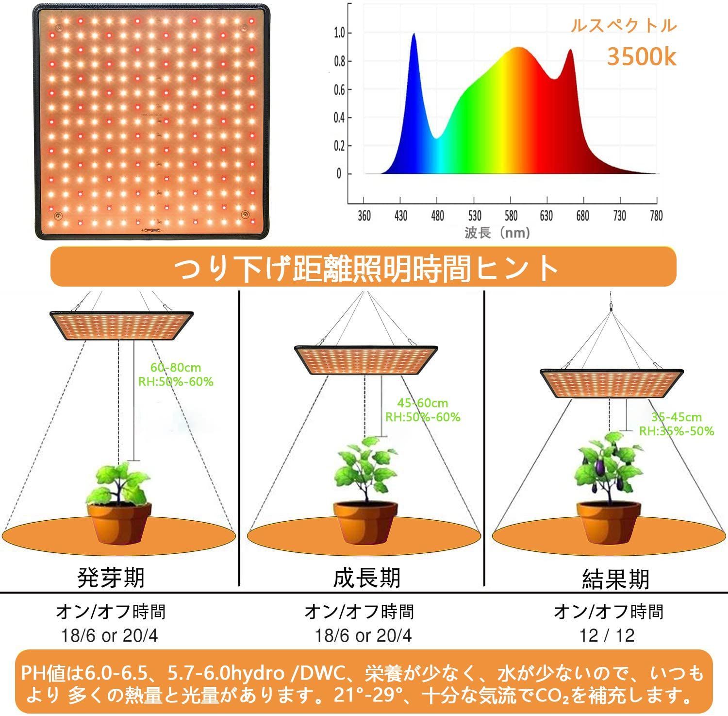 GREENSINDOOR 植物育成ライト LED 植物ライト 400W相当 暖色系 観葉植物育成ライト 室内栽培ランプ 省エネ 日照不足解消  多肉植物育成ライト 水耕栽培ランプ 家庭菜園 室内園芸 水草栽培 野菜工場 屋内植物育成ライト