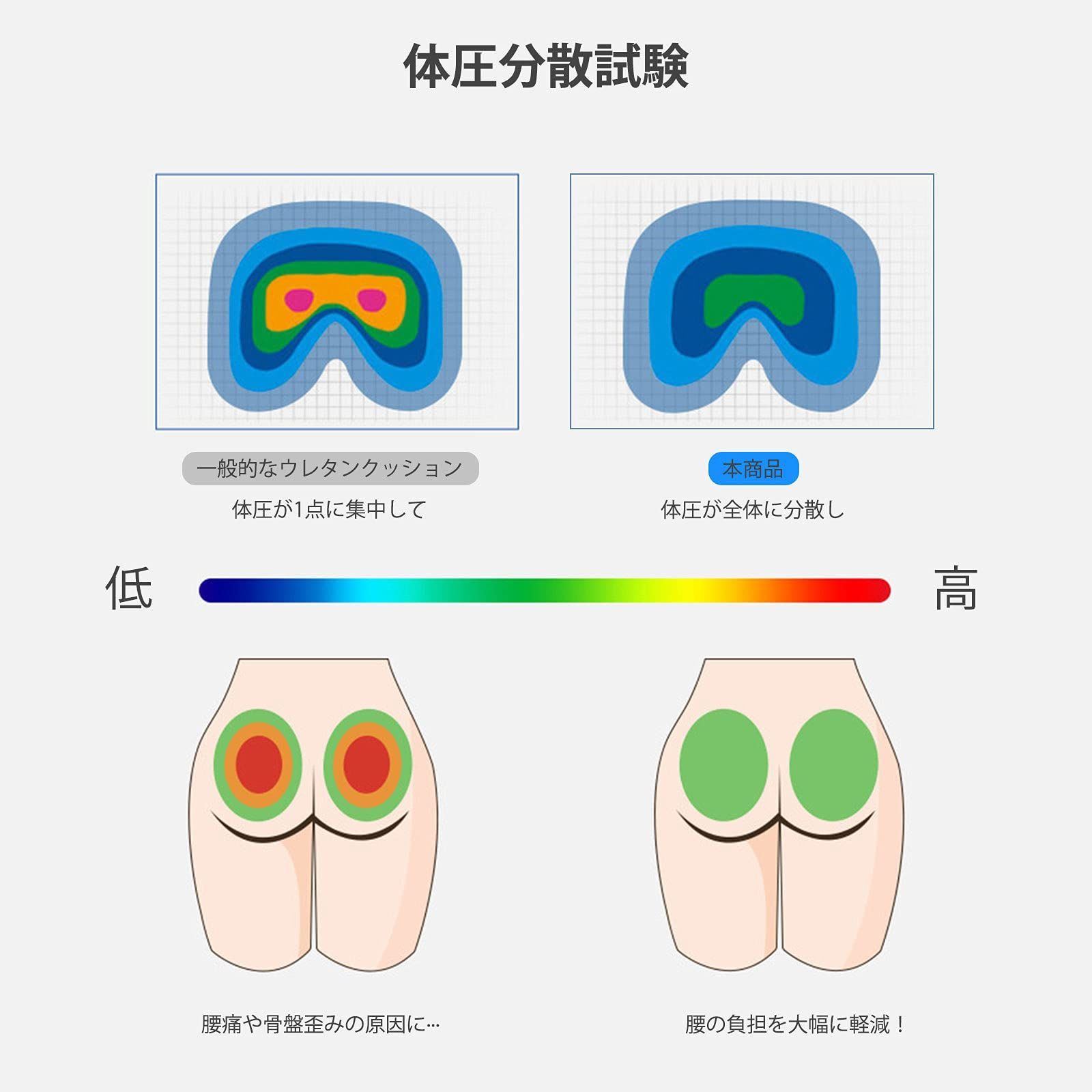 数量限定】LaHuko クッション ゲルクッション 通気 ハニカム構造 夏用