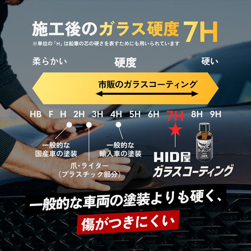 コーティング剤