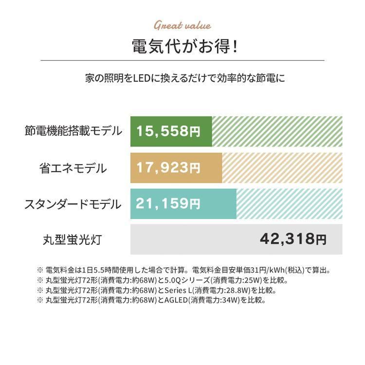 シーリングライト LED 6畳 調光 アイリスオーヤマ おしゃれ 照明 照明器具 リモコン コンパクト 節電 天井照明 1年保証 5年保証 ACL-6DGR CEA6D-5.0Q CEA-2306D