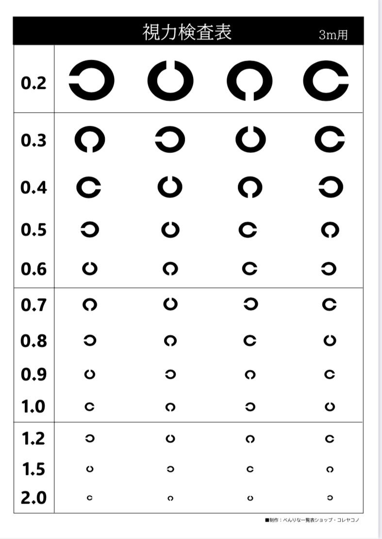 家庭でできる視力検査表　3m用【ランドルト環仕様】