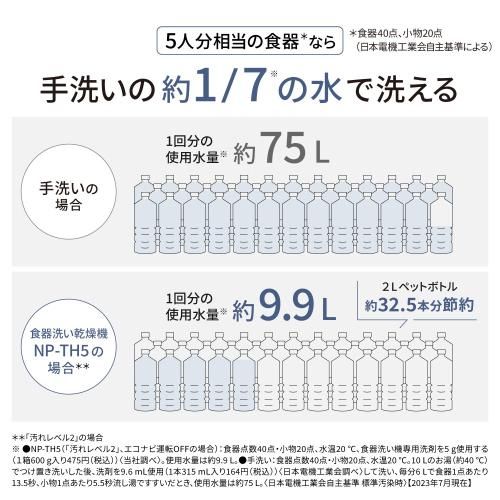 パナソニック