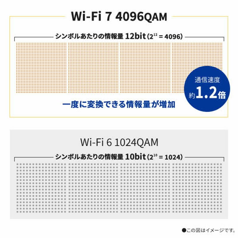 無線LANルーター Wi-Fi
