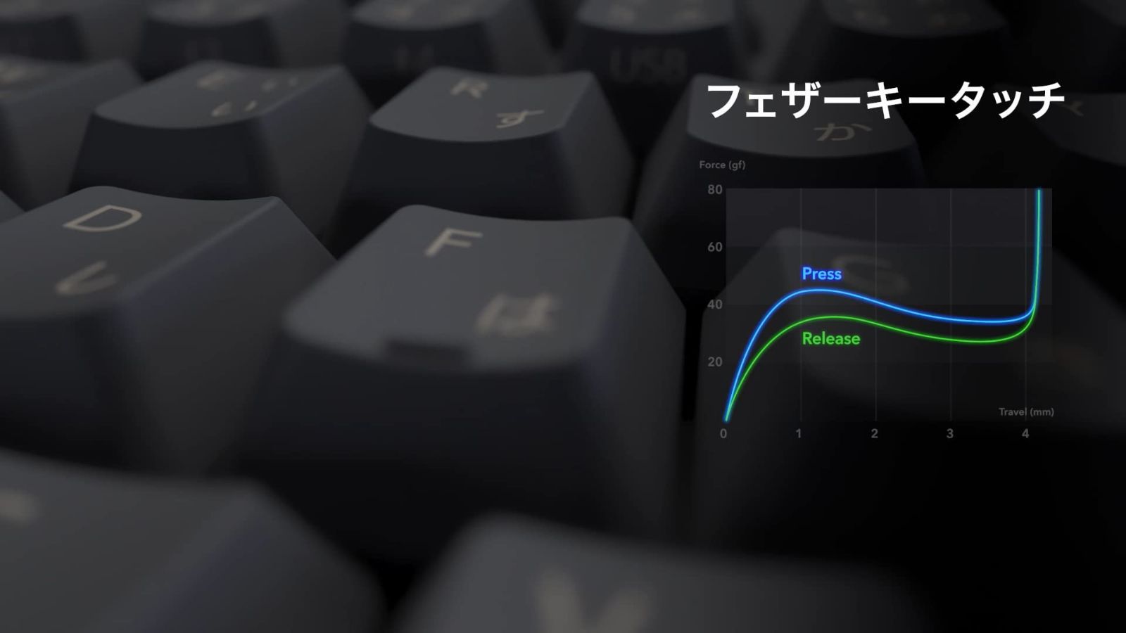 REALFORCE R3S キーボード 45gTKL 日本語配列 ホワイト-