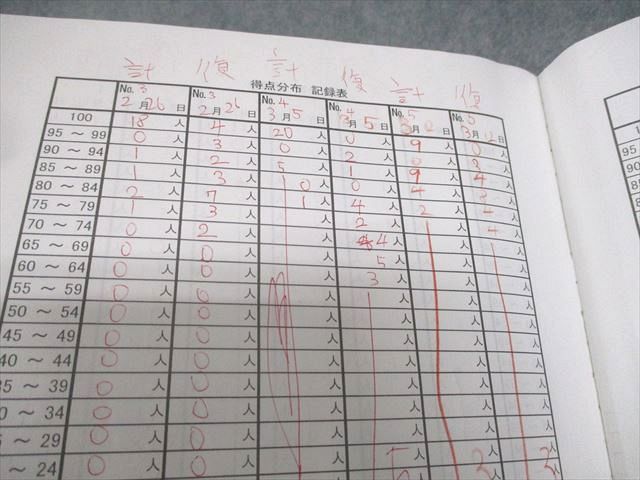 希学園 小5 最高レベル演習 算数 難関中合格バイブル 第1～4分冊