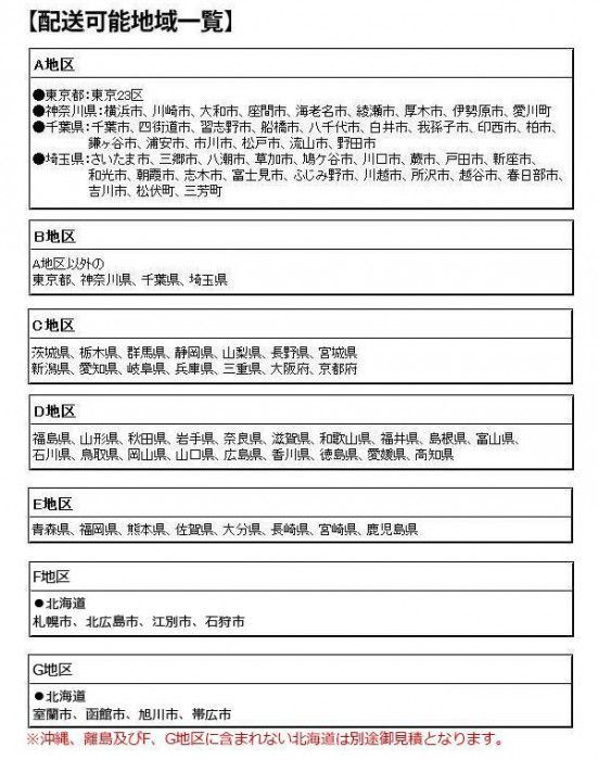 diplomatディプロマット社 セーフ WISE ワイズ 耐火デザイン金庫用フロントパネル R レッド WS500FPR MARWIL-DEMENAGEMENTS_CH