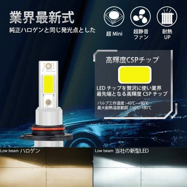 ファミリア セダン BJ系 ヘッドライト ハイビーム LED HB3 9005 車検対応 H12.10～H15.8