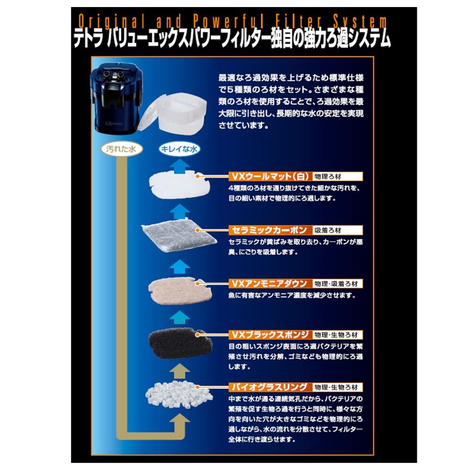 商品 テトラ Tetra バリューエックスパワーフィルター VX-60 適合水槽容量38~75ｃｍ 20~100L 外部フィルター 簡単スタート 強力ろ過 アクアリウム 熱帯魚 金魚