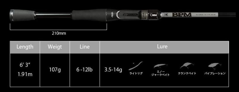 2pcs B2-C63MLBF