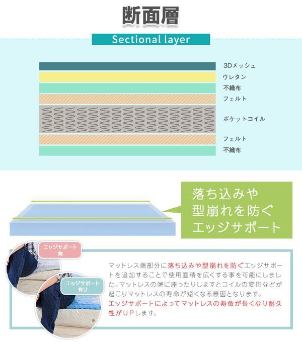 ポケットコイル
