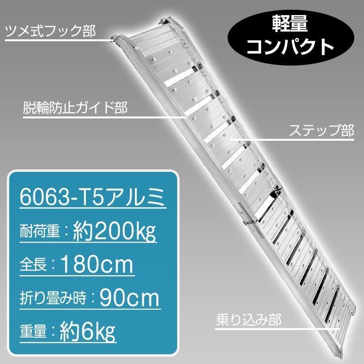 二つ折り