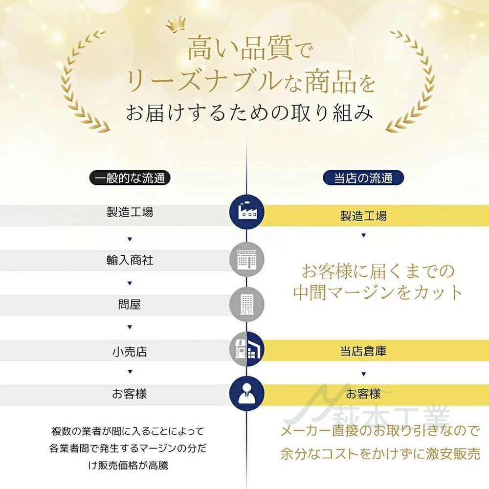 5人用 6人用