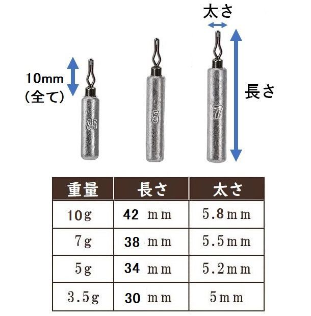 ダウンショット シンカー 10g 50個 セット アンダーショット リグ ドロップショット 鉛製 安価 釣り 初心者 ジグ 釣具 ラウンド ドロップ  ブラックバス ハリス止め おもり 仕掛け 送料無料 保証付き - メルカリ