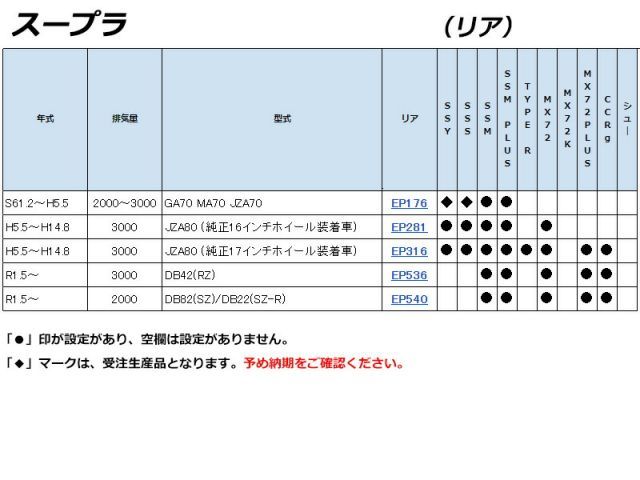 玄人向けブレーキパッド