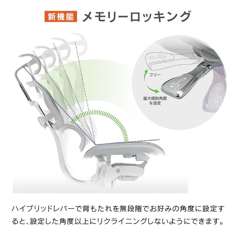 エルゴヒューマン2