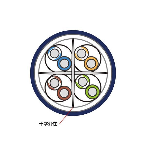 サンワサプライ カテゴリ6Aハンダ産業用LANケーブル KB-H6A-15NV CHRISTIANNAURATH_COM_BR