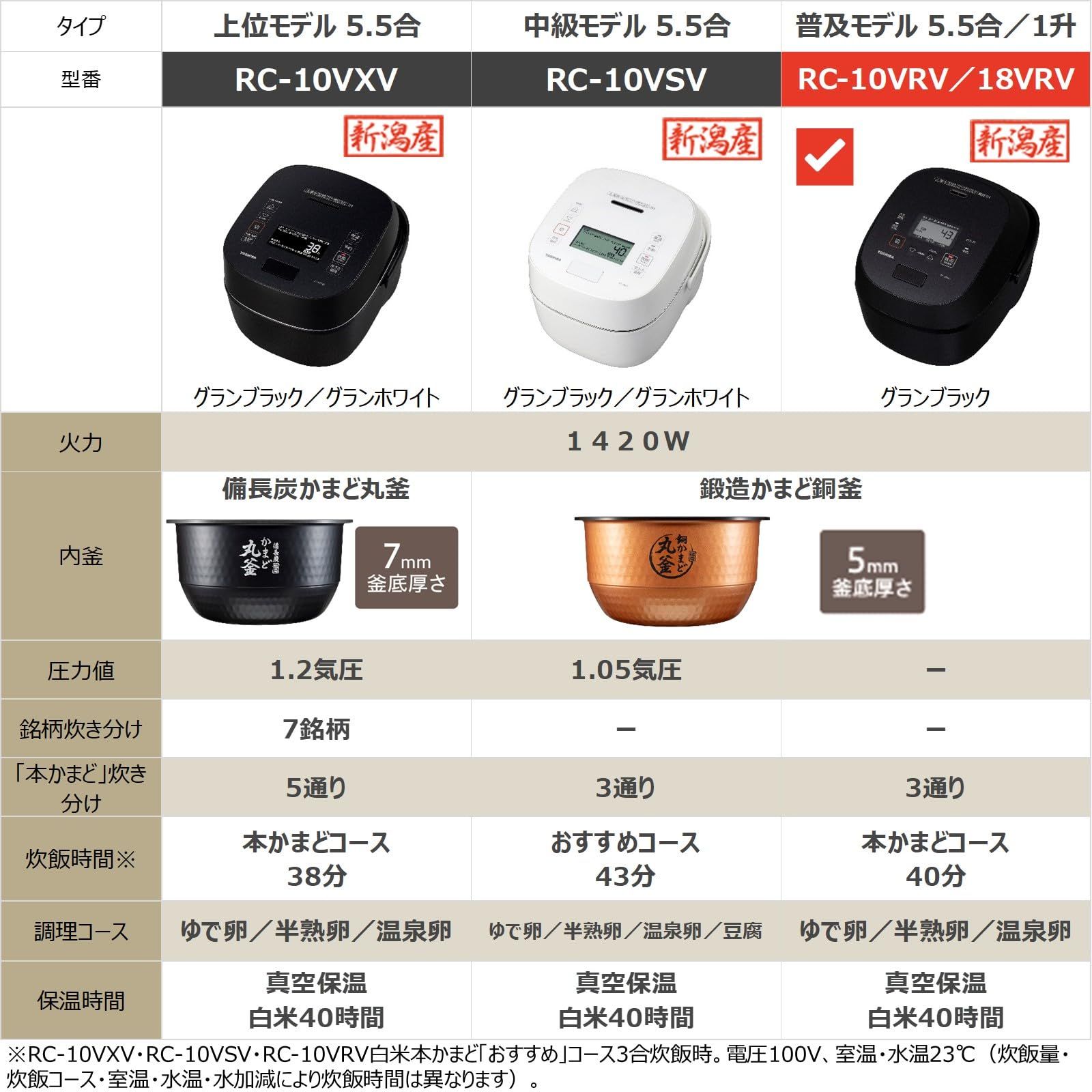 TOSHIBA 東芝 炊飯器 一升 炎匠炊き RC-18VRV K グランブラック 真空IH rice cooker 保温白米40時間