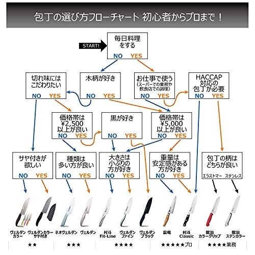 下村工業 日本製 ( 村斗 Classic ) 三徳包丁 170mm VG-10三層鋼 MCL