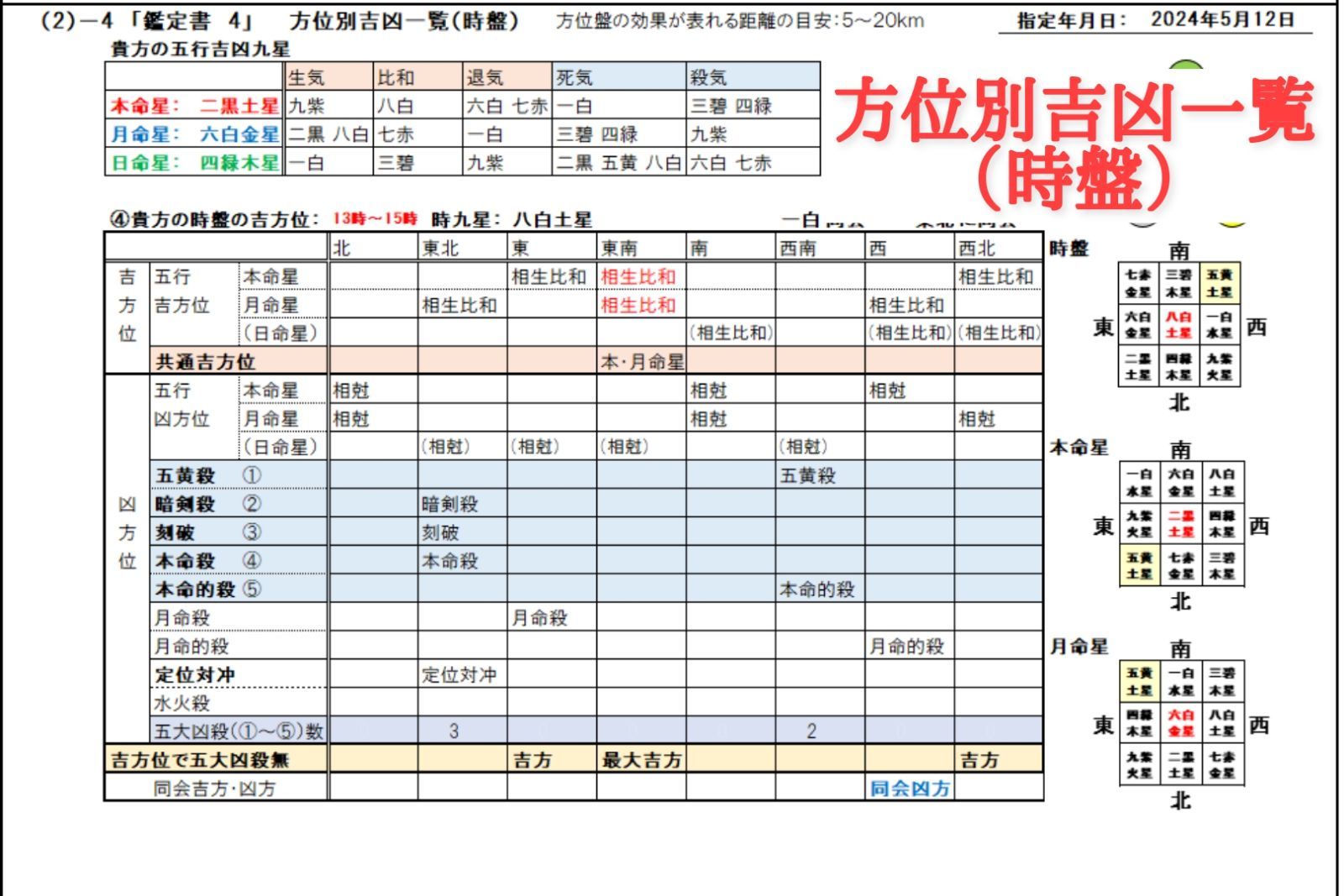 時空とつながる九星気学Excel版