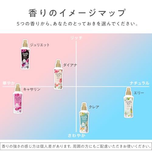 柔軟剤