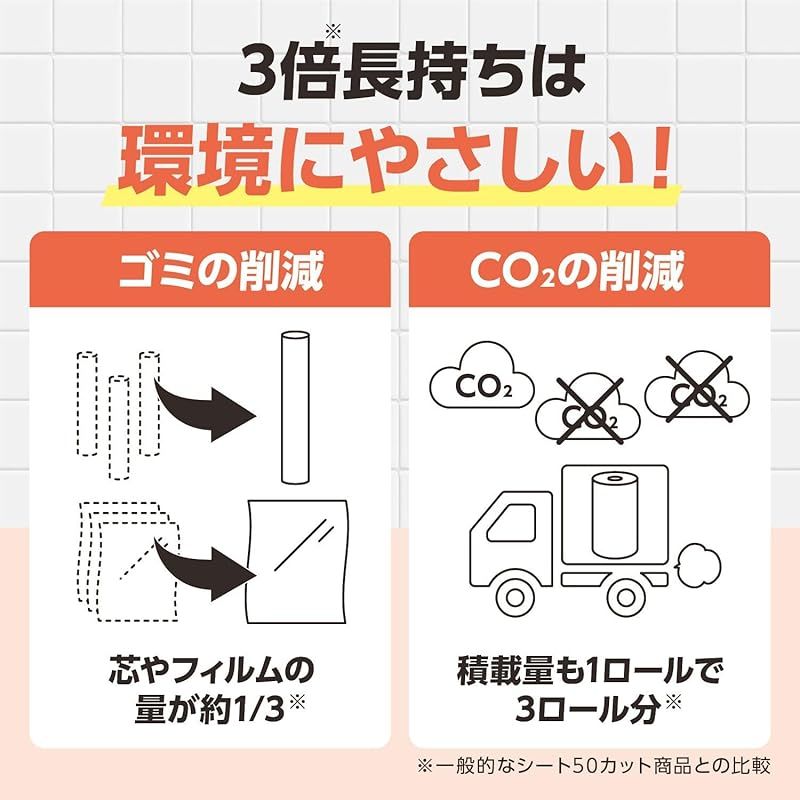 4Rで12Rの長さ 3倍長い